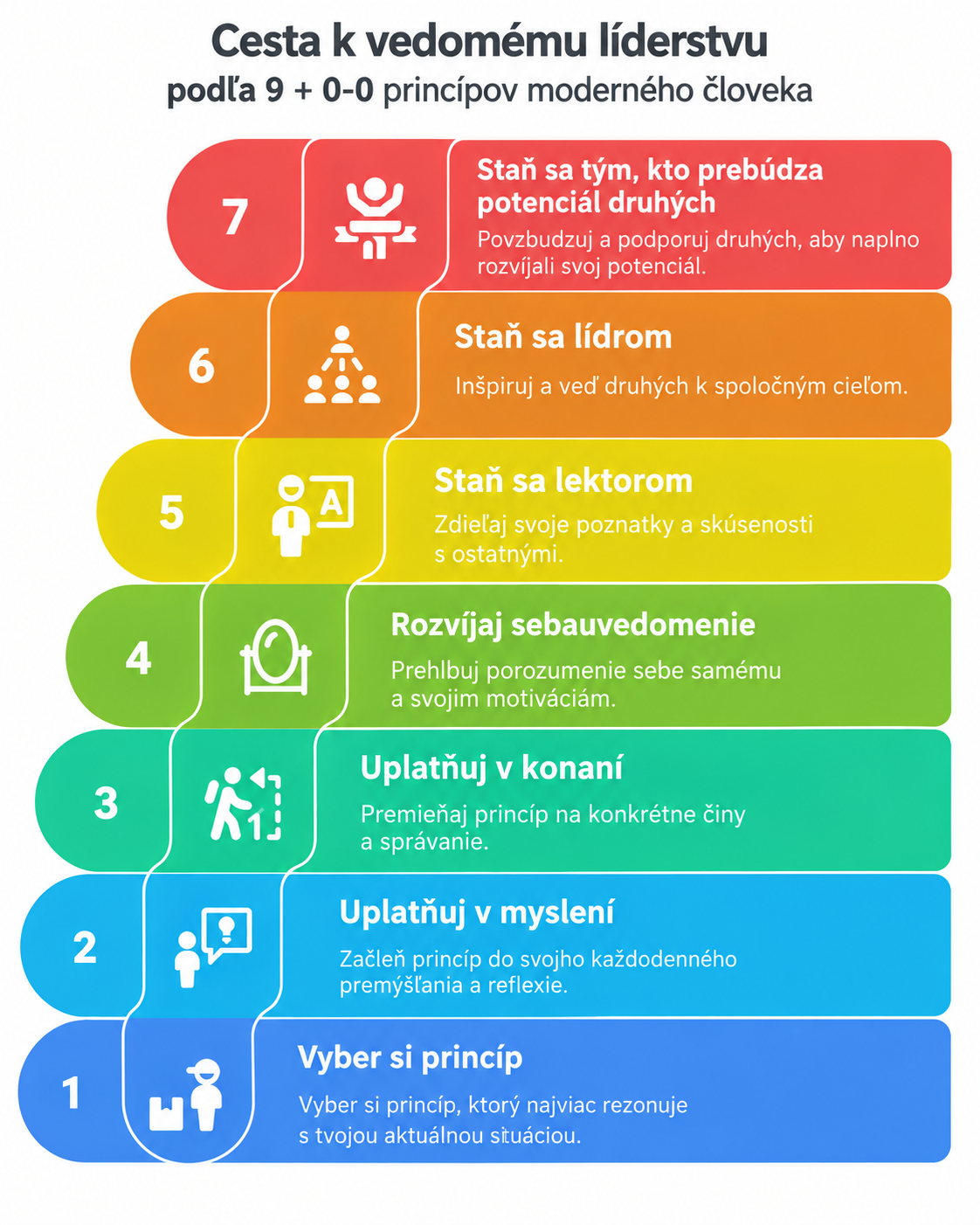 cesta k vedomému líderstvu